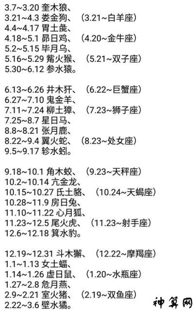 星宿關係查詢|二十八星宿、28星宿吉凶算命配对查询